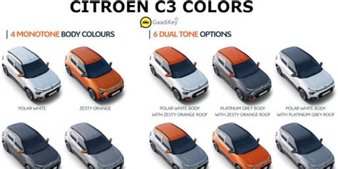 2022 Citroen C3 Colors: White, Orange, Grey (10+ Options) - GaadiKey