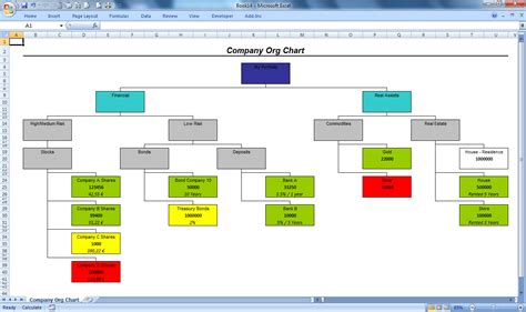 Ownership Structure Chart Template