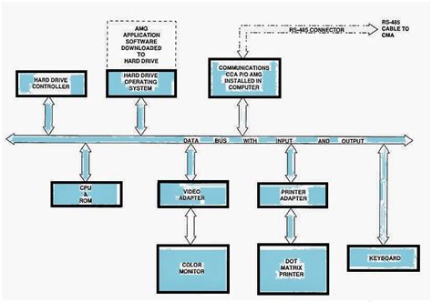 Computer Learning Centre: Computer Parts Diagram - easy to understand ...