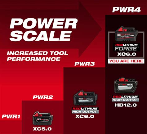 Milwaukee M18 Battery Guide – CP, XC, HD, HO, Forge, and More – ToolKit