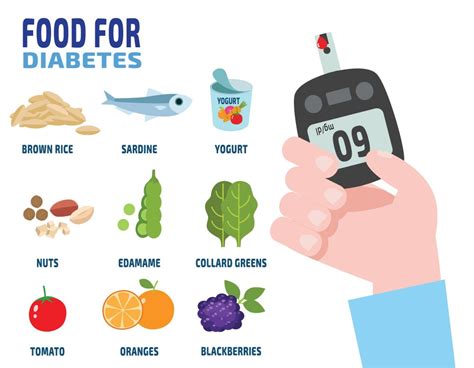 Diabetes Foods To Avoid Chart