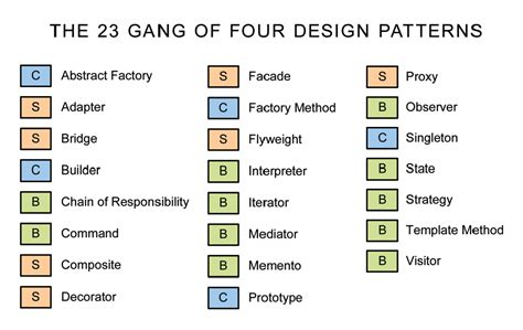 Design Patterns in PHPScript Tutorials - Web Development Tutorials