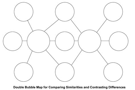 Double Bubble Map Printable - Printable Maps