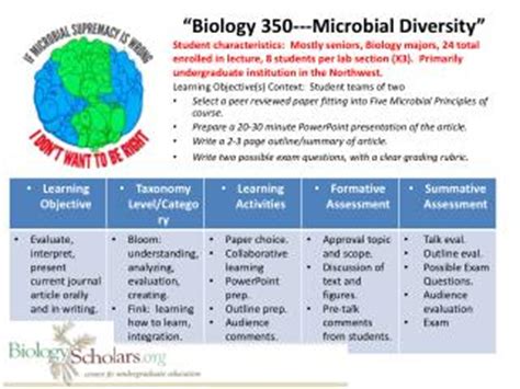 PPT - Microbial Diversity on Sinking Particles PowerPoint Presentation ...