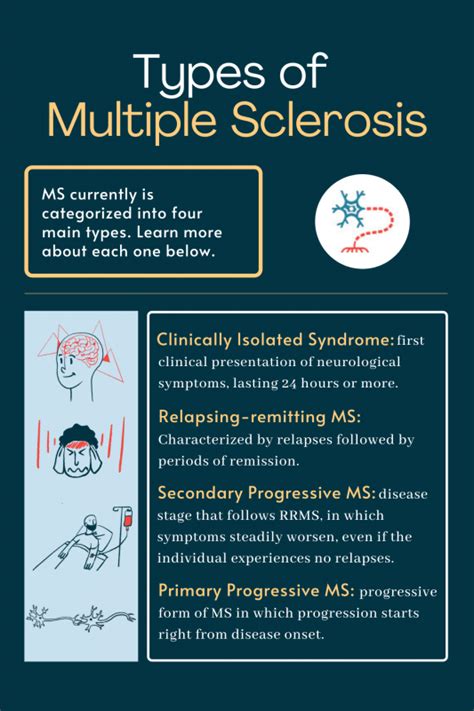 4 Types Of Ms