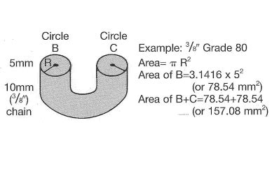 Chain grades and links explained – Jamestown Distributors