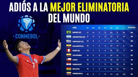 La MUERTE de la Mejor Eliminatoria del Mundo - El cambio de formato ...