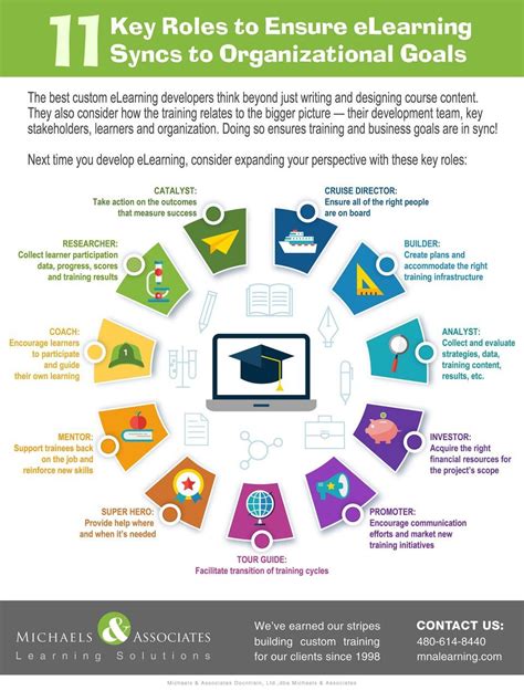 11 Quick Tips to Sync eLearning to Organizational Goals Infographic - e-Learning Infographics