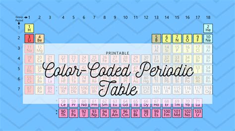 Color-Coded Periodic Table | Science Trends