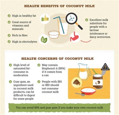 Coconut Milk Benefits For Fertility at Joshua Harper blog