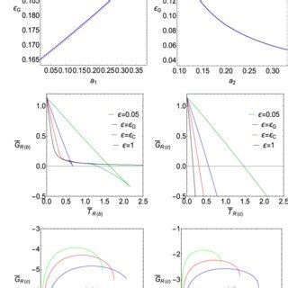 Left panel shows the Gibbs free energy and temperature versus x for the ...