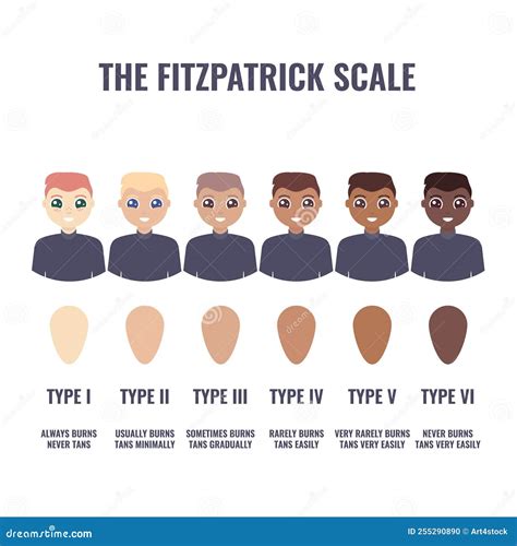 How to measure fitzpatrick skin type