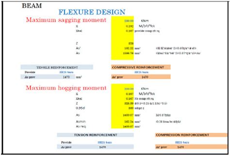 Steel Beam Design Excel - The Best Picture Of Beam