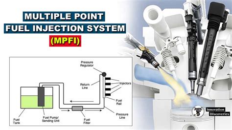 What is Multiple point fuel injection(MPFI)?