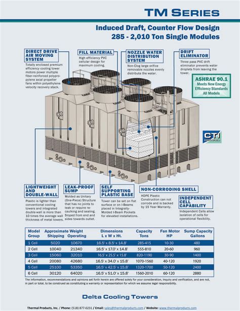 Delta Cooling Towers - Thermal Products