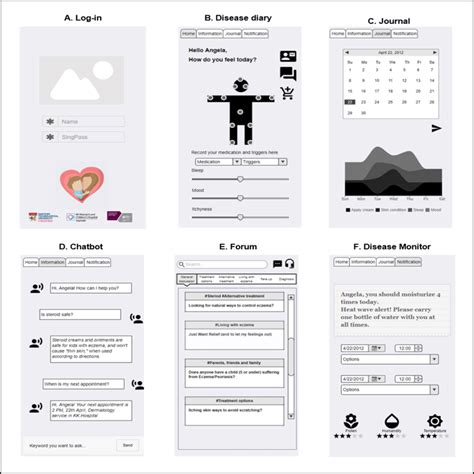 The master sketch of wireframe prototype. | Download Scientific Diagram