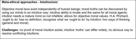 Intuitionism, Meta-ethical approaches, Eduqas Year 2 Ethics