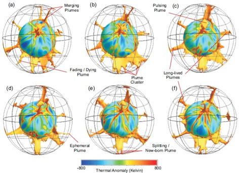 Earth's mantle: what's going on deep beneath our feet? - Curious