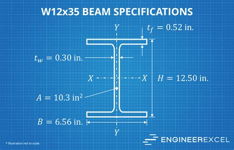 12x35 Beam Dimensions Online Offer | ids-deutschland.de