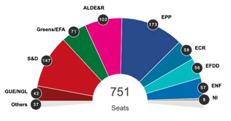 European elections results -- follow live | CNN