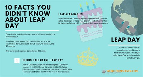 10 Interesting Facts You Didn't Know About Leap Day