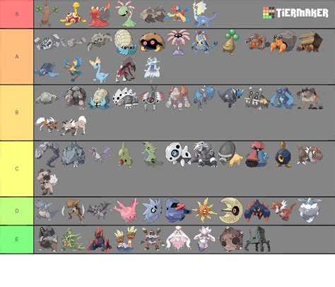 Create a Rock-Type Pokemon Tier List - Tier Maker