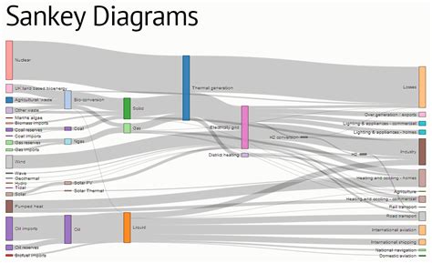 d3.js Sankey diagram: rectangles fill color - Stack Overflow