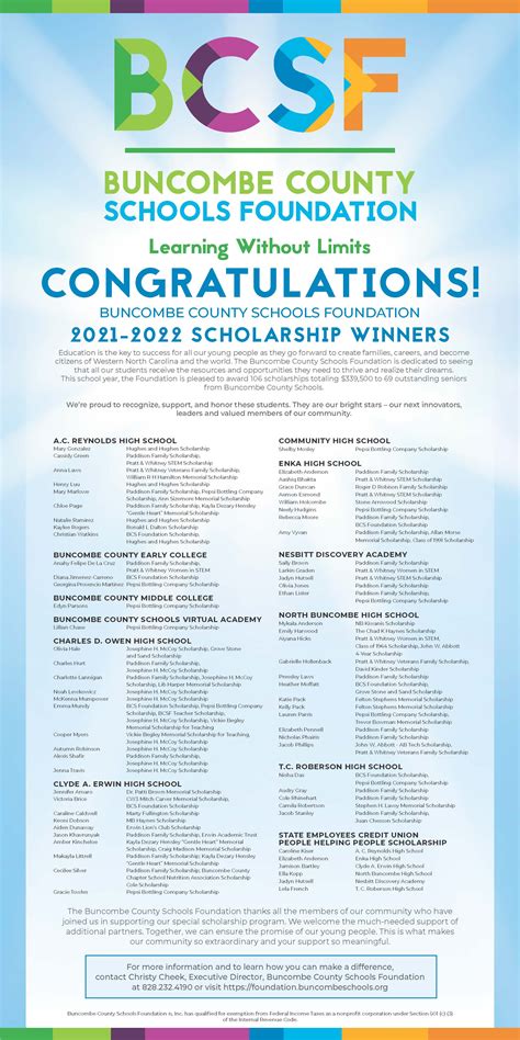 Scholarship Winners | BCS Foundation