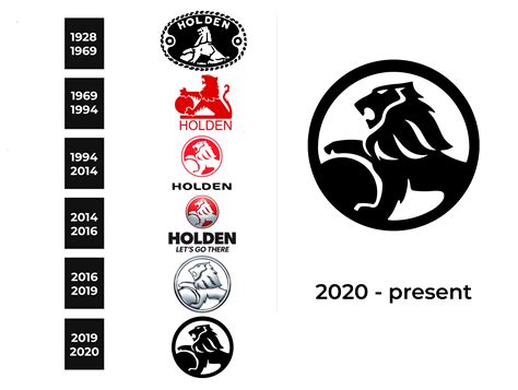 Holden Logo and sign, new logo meaning and history, PNG, SVG