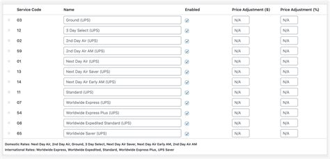 WooCommerce UPS Shipping Method 3.4.2 | Dokan WordPress