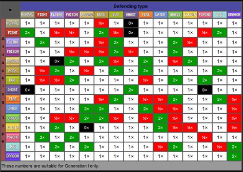 Pokemon Weakness Chart Printable