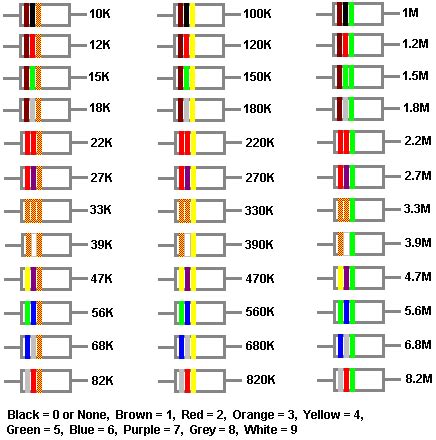 20k Ohm Resistor Color Code