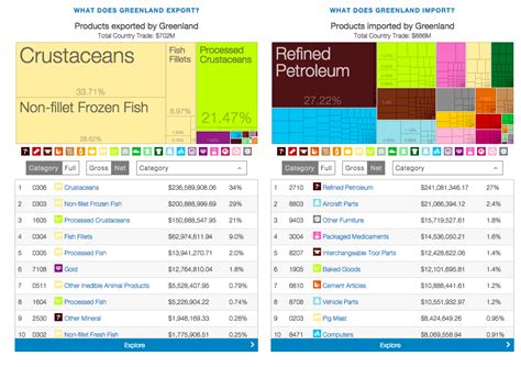 Political and Economic Information - The Greenland Experience