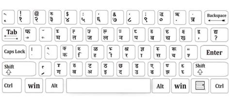 Hindi Keyboard Idea | Oppidan Library | Keyboard typing, Keyboard ...