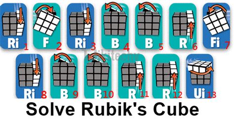 Best Trick to Solve Rubik’s Cube - Wikitechy