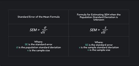 What Is Standard Error? Statistics Calculation and Overview | Outlier