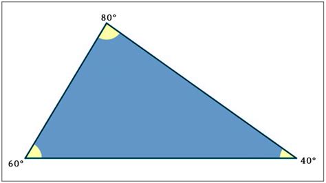 Tipos de triângulos