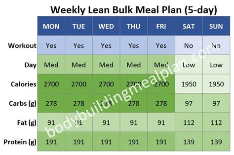 Bulking Workout And Meal Plan | EOUA Blog