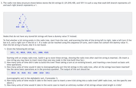 Solved 3. The radix tree data structure shown below stores | Chegg.com