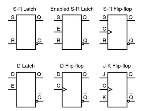 Integrated Circuits | Circuit Schematic Symbols | Electronics Textbook