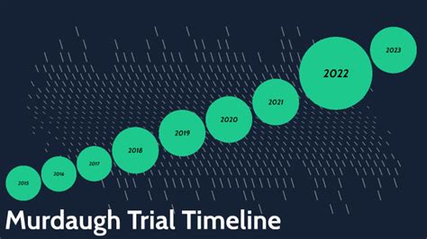 Murdaugh Trial Timeline by Joseph Appio on Prezi