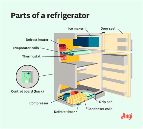 How Much Does Refrigerator Repair Cost? [2024 Data] | Angi