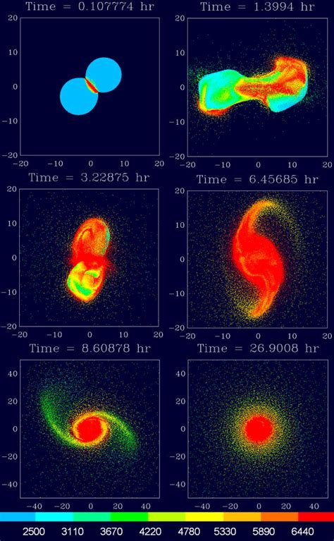 NASA Lunar Scientists Produce New Model for Earth/Moon Formation ...