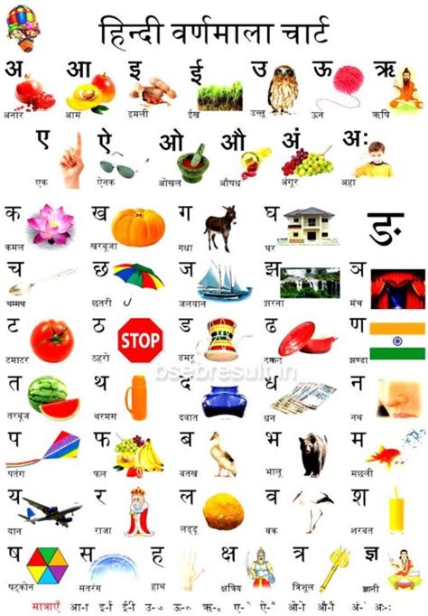 How Many Letters In Hindi Alphabets Hindi Varnamala Words