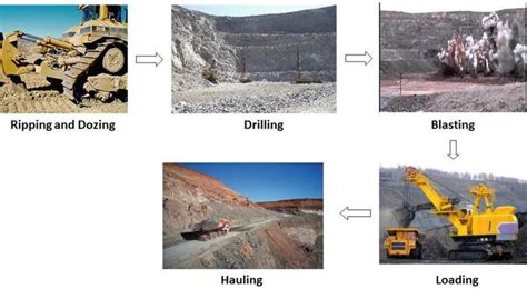 Open Pit Mining | IntechOpen