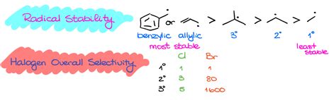 Radical Halogenation of Alkanes — Organic Chemistry Tutor