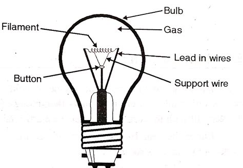 Electrical Engineering MCQ Questions and Answers | Electrical Mcq | Electrical Mcq Pdf ...