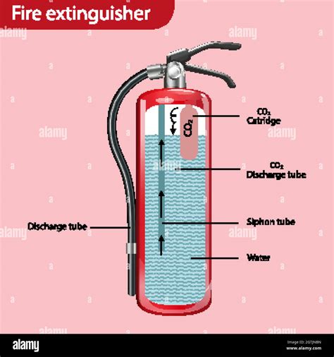 Diagram showing inside the fire extinguisher Stock Vector Image & Art ...