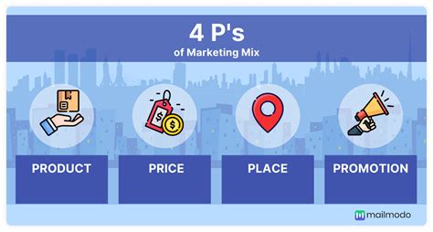 4Ps of Marketing Mix: Elements, Examples, And 7Ps Model