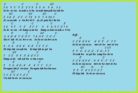 LIRIK LAGU INDONESIA RAYA TIGA STANZA BESERTA MAKNANYA